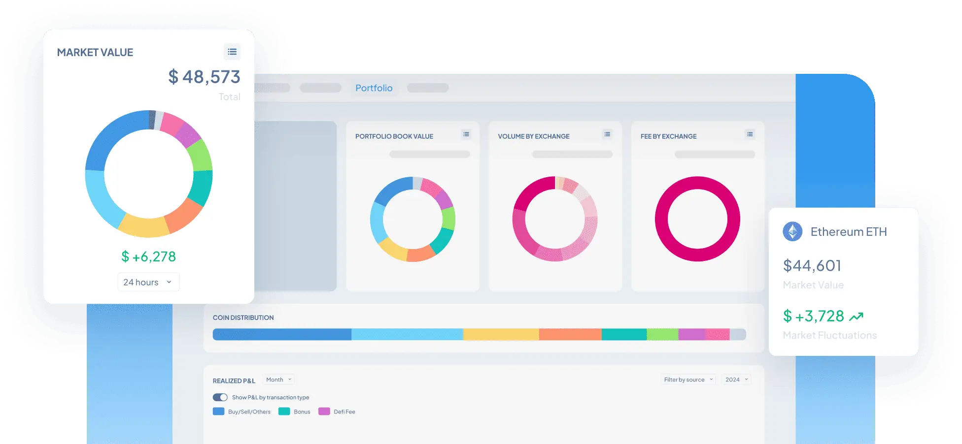 cryptact portfolio dashboard with live donut charts of market value and asset distribution.