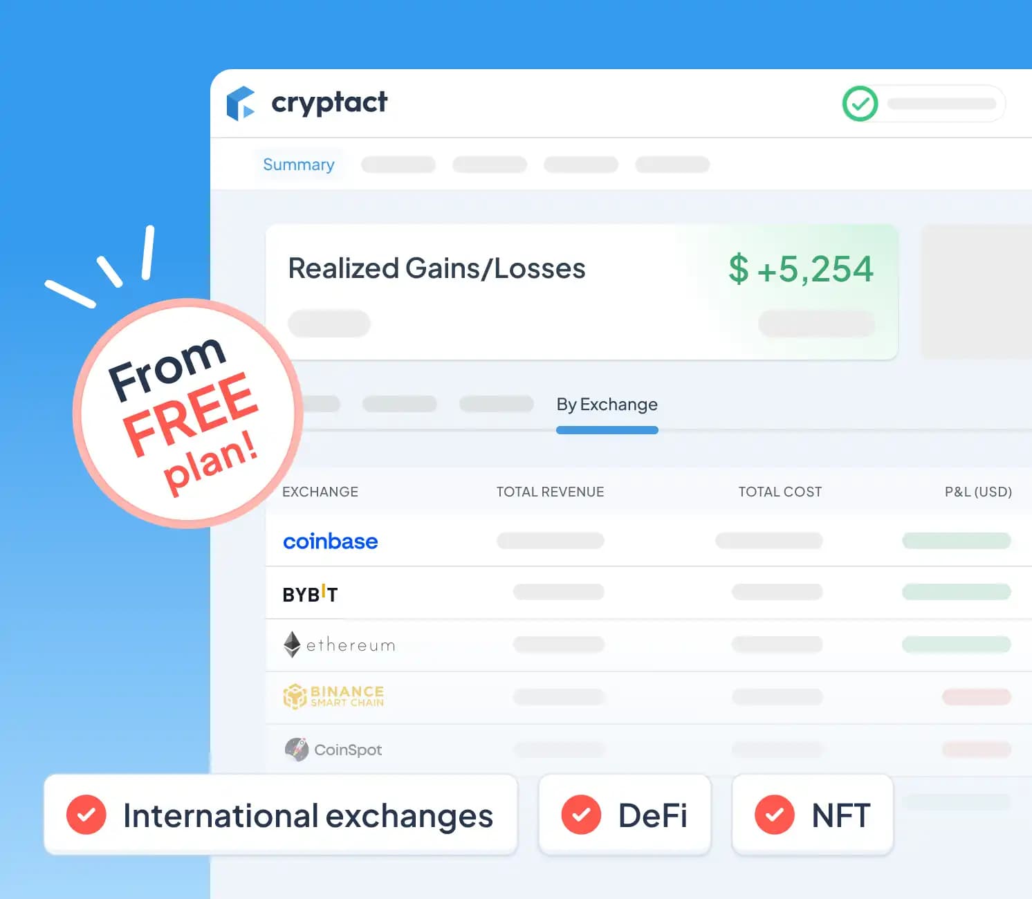 cryptact summary screen with realized gains and a badge reading ‘Free Plan’—showing coverage for domestic exchanges, international exchanges, DeFi, and NFTs.