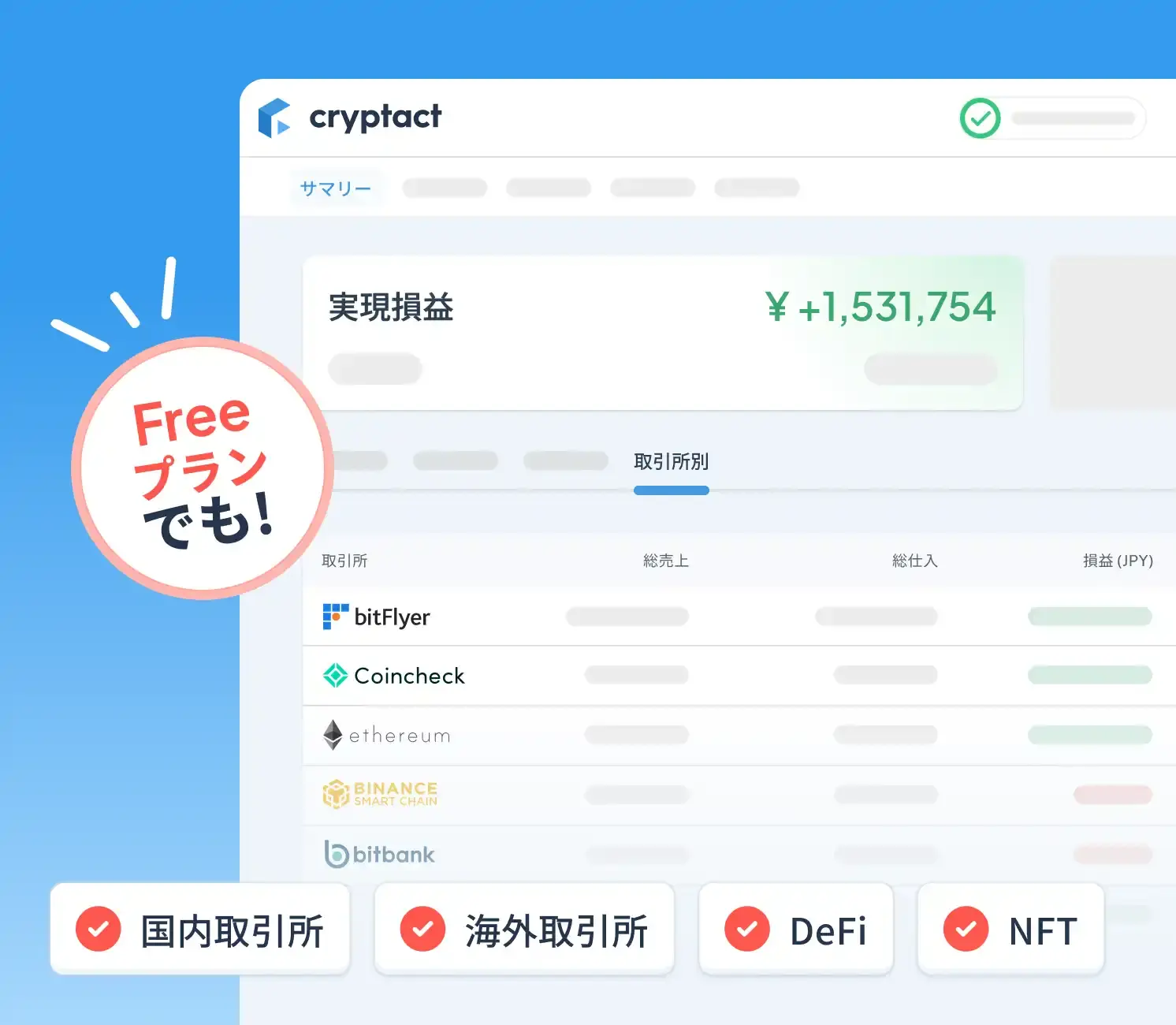 実現損益を表示するクリプタクト画面に『Freeプランでも!』バッジと国内取引所・海外取引所・DeFi・NFT対応のチェックマーク。