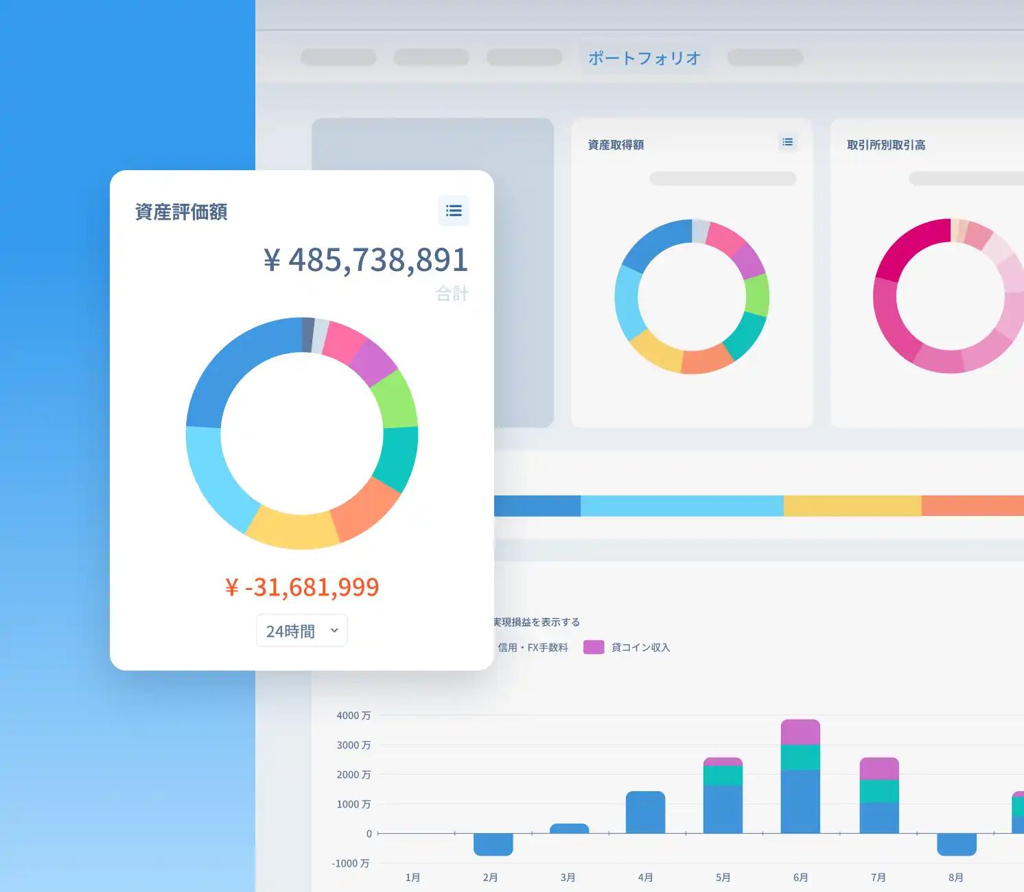 ポートフォリオセクションに市場価値、カラフルなドーナツチャート、24時間の変動額が表示され、背景にぼかされた追加のチャートが見える。